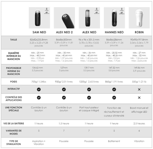 Masturbateur connecté automatique ALEX NEO 2 Svakom