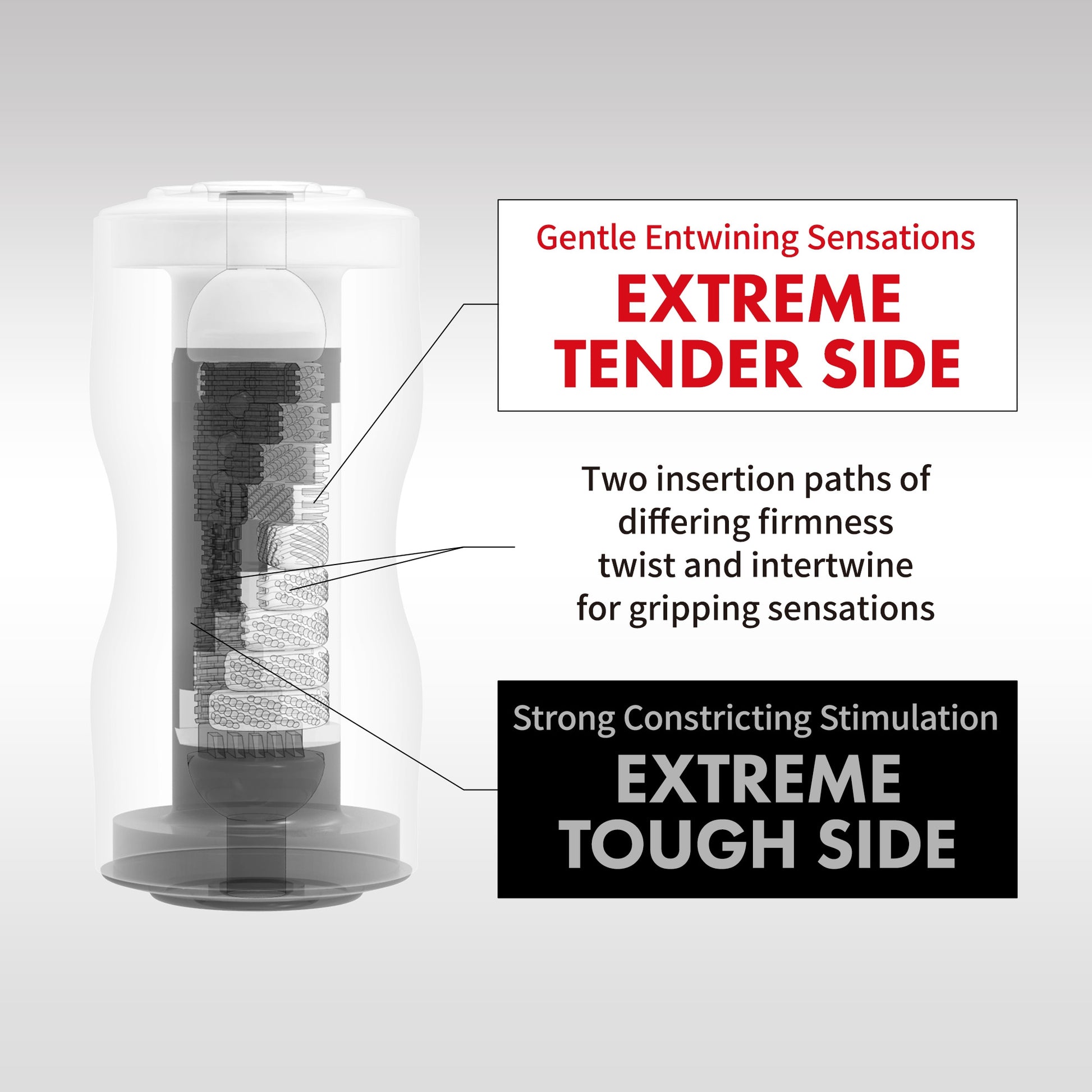Masturbateur Tenga Dual Sensations Extremes