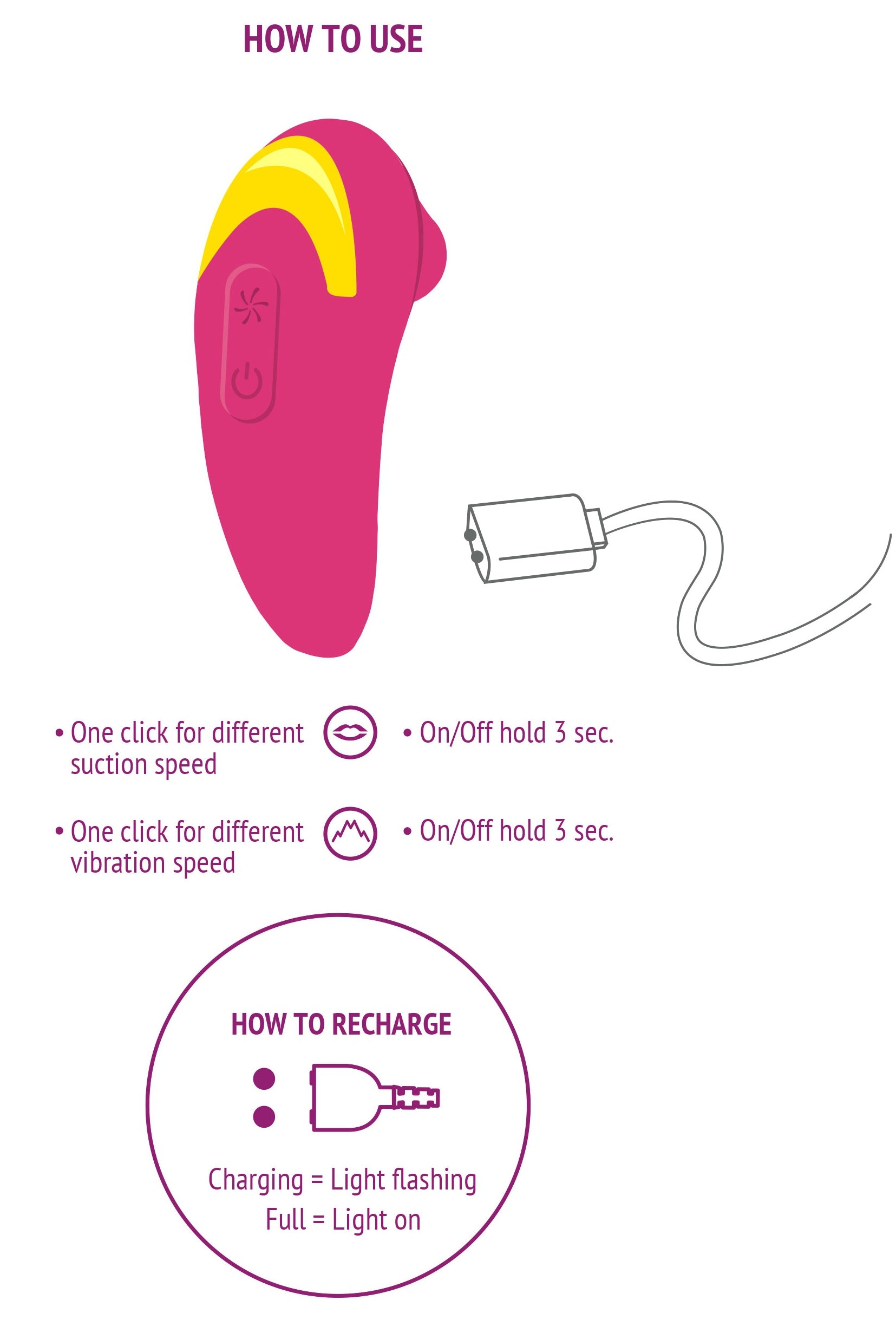 Stimulateur de clitoris Infinite Love Rose