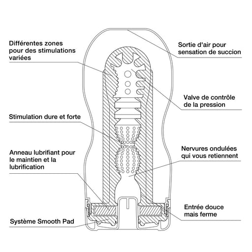 TENGA Deep Throat Cup